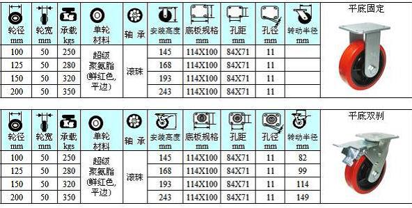 倉(cāng)儲(chǔ)籠腳輪