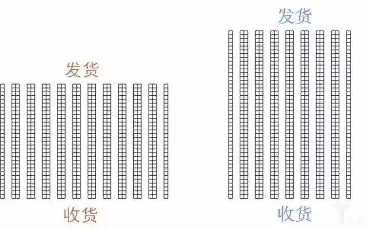 倉(cāng)儲(chǔ)貨架